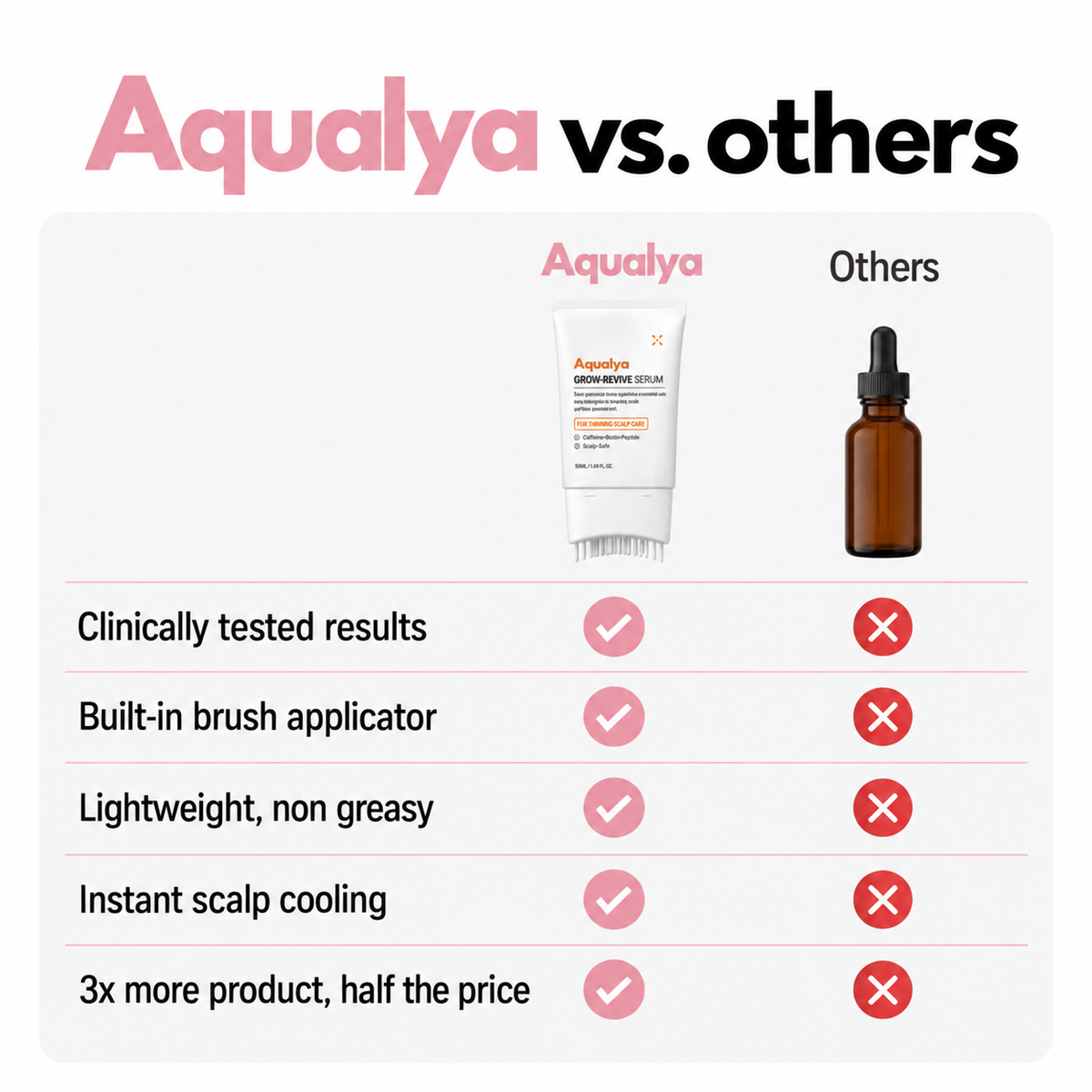 AQUALYA Korean Hair Serum – Stronger-Looking Hair from the Roots