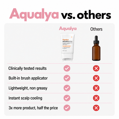 AQUALYA Korean Hair Serum – Stronger-Looking Hair from the Roots