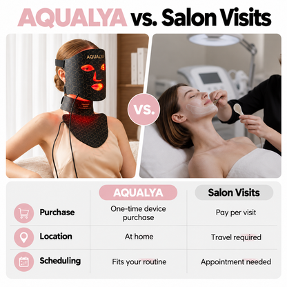 AQUALYA LumiMask™ LED – Spa-Worthy Skin in 15 Minutes + Medicube Firming Cream