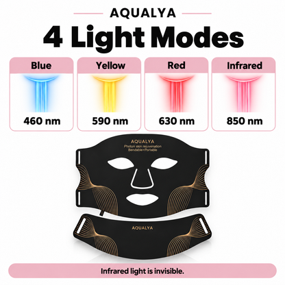 AQUALYA LumiMask™ LED – Spa-Worthy Skin in 15 Minutes + Medicube Firming Cream